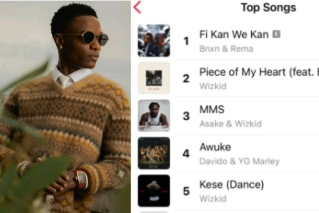 Wizkid's dance track makes it into the top 5 on Apple Music charts